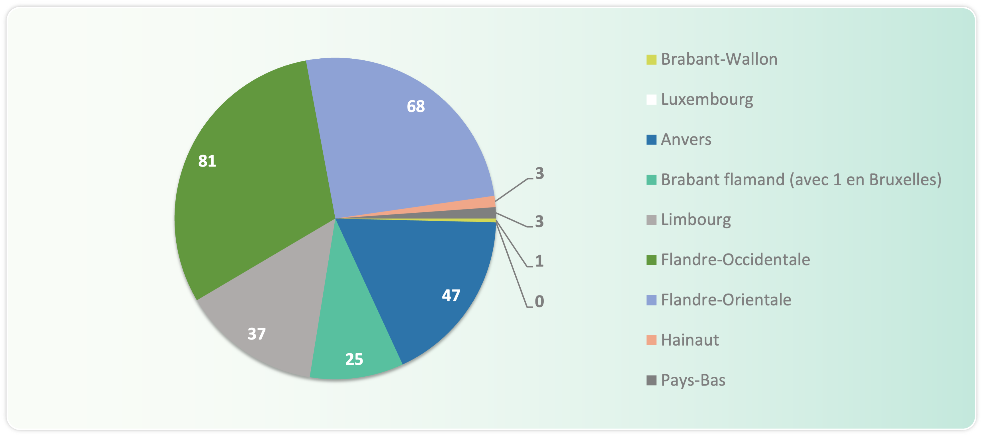 Gerecycleerde granulaten FR 2